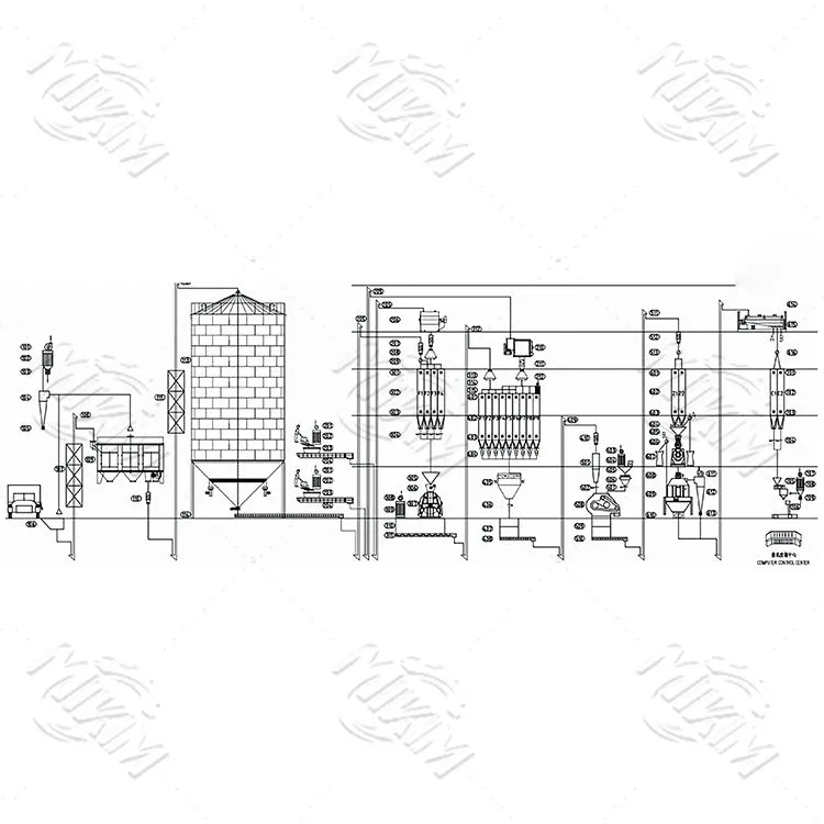 15-20 t/h خط تولید خوراک مرغ