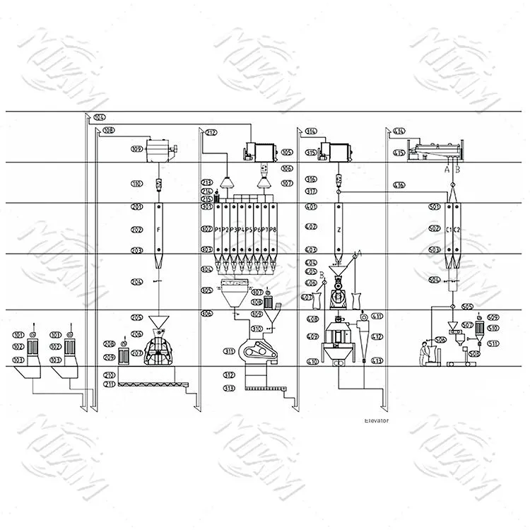 7-15 t/h خط تولید خوراک مرغ